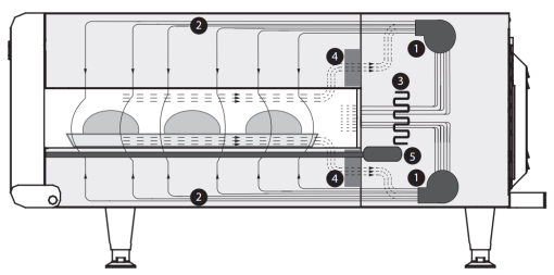 TurboChef H 2020 Conveyor Pizza Oven